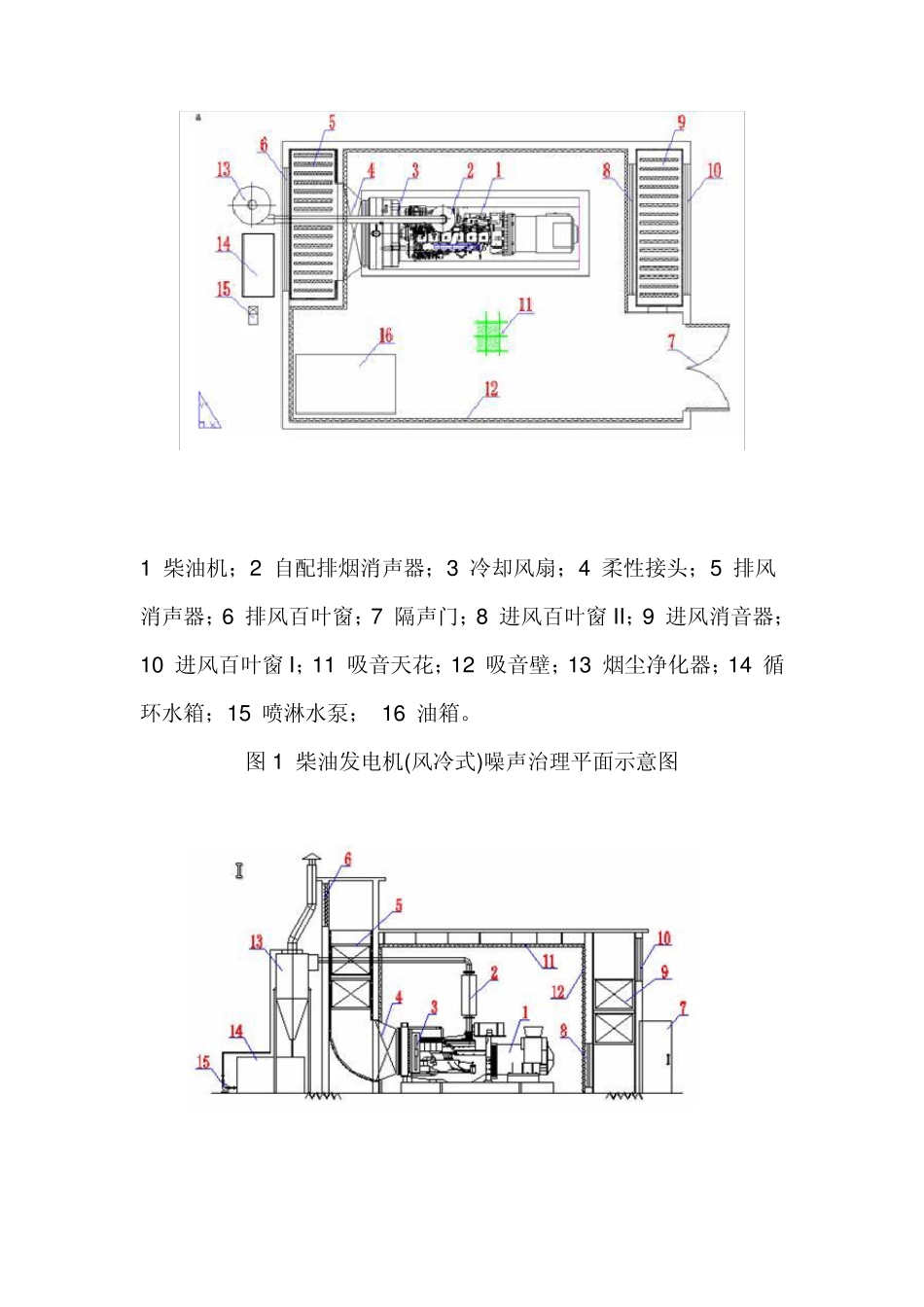 柴油发电机噪声处理工程技术规范_第3页