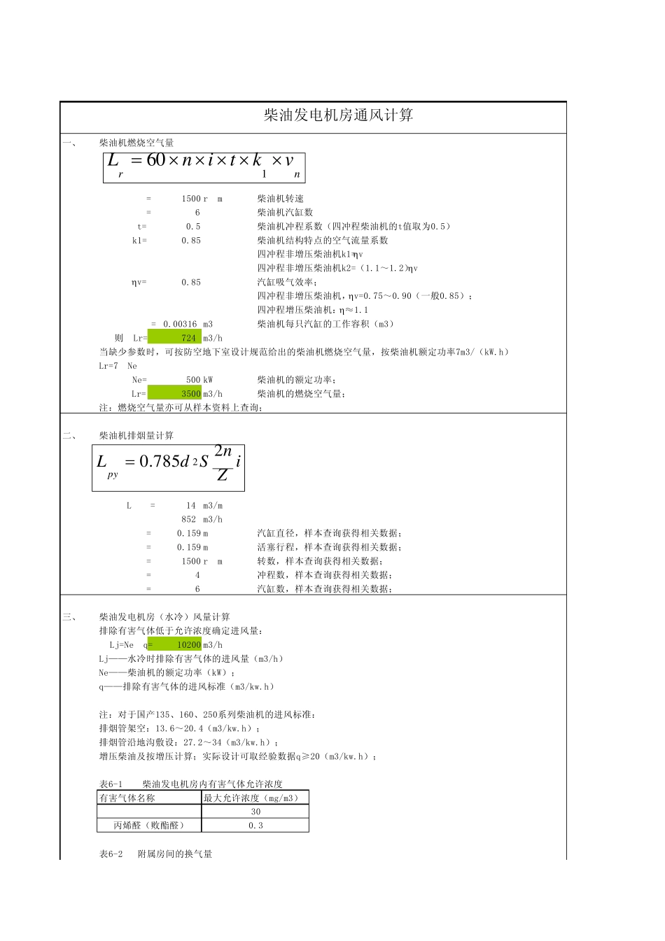 柴油发电机房、变配电室通风计算表_第1页