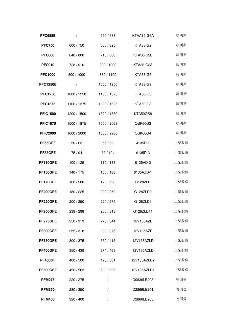 柴油发电机性能参数_第2页