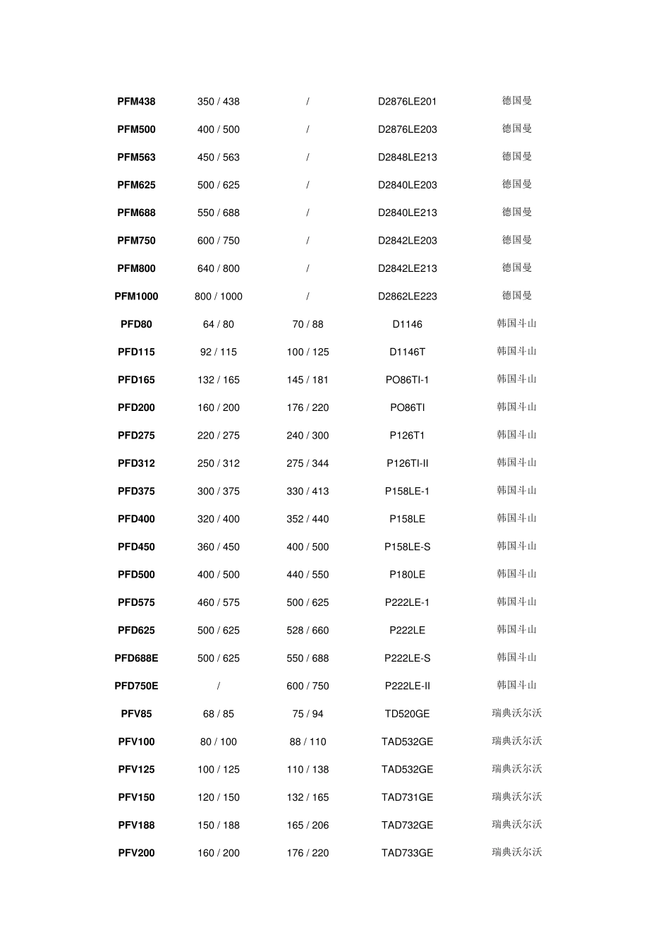 柴油发电机性能参数_第3页