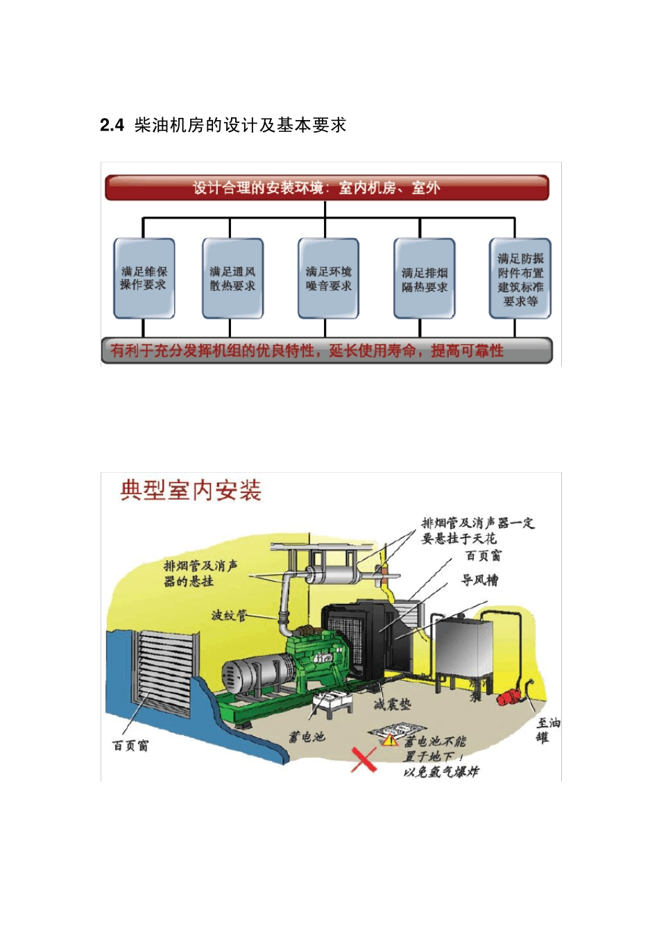 柴油发电机组安装注意事项_第2页