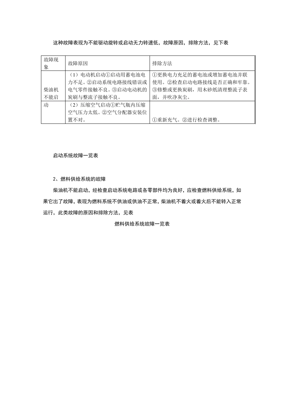 柴油发电机组常见的一般故障及排除方法_第3页