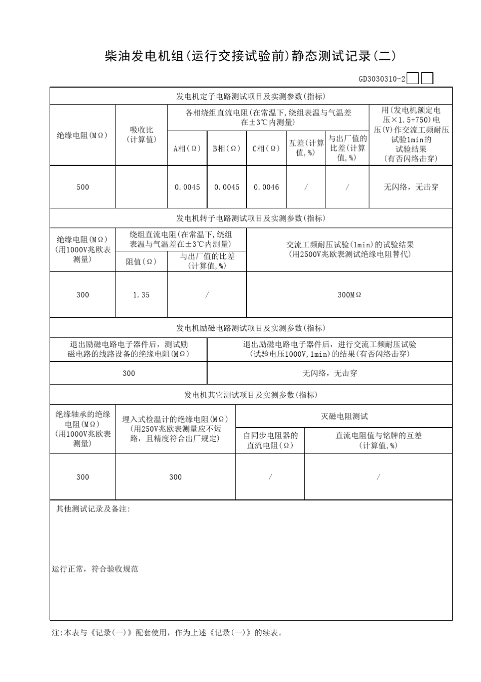 柴油发电机组竣工验收资料汇总_第2页