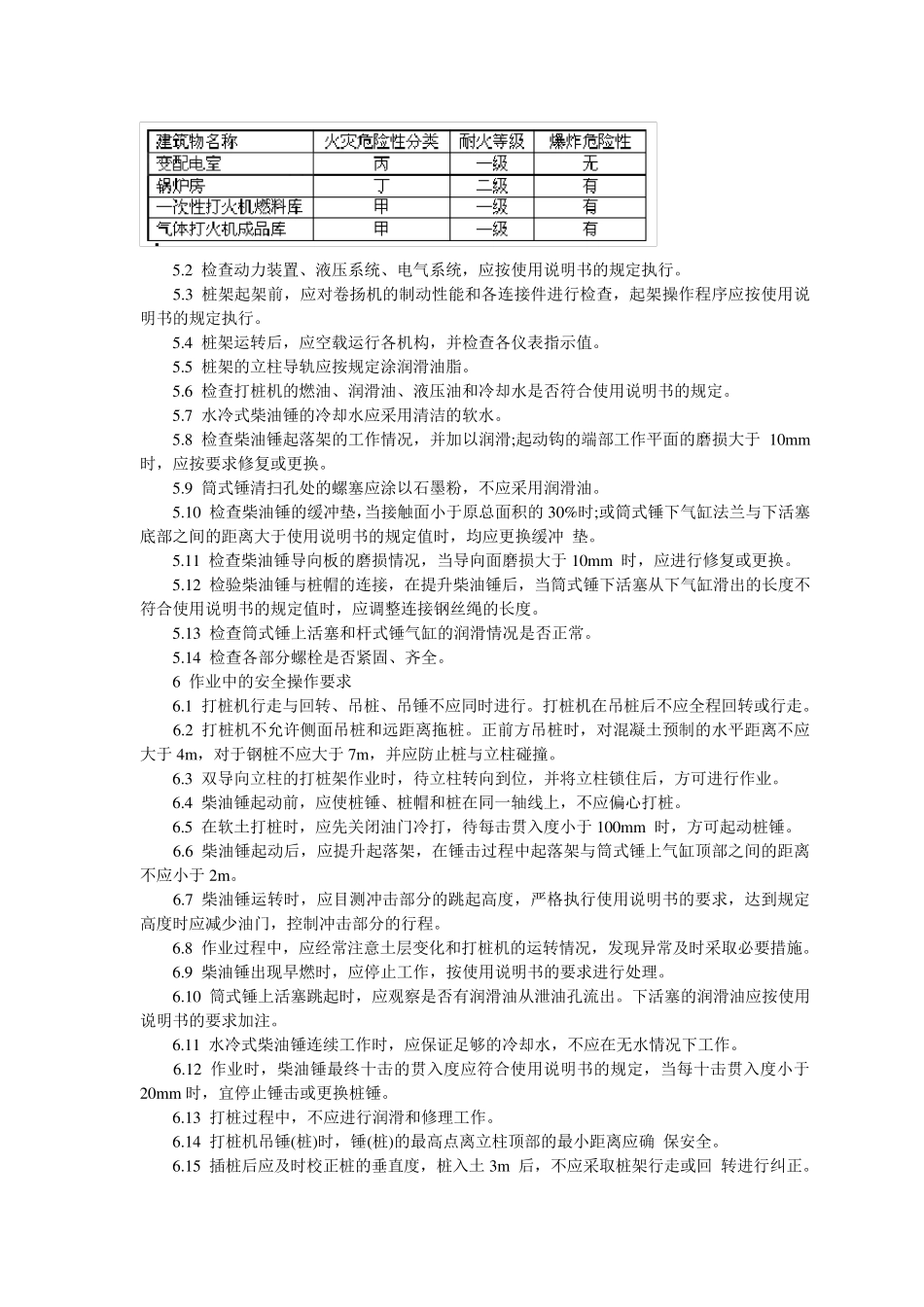 柴油打桩机安全操作规程_第3页
