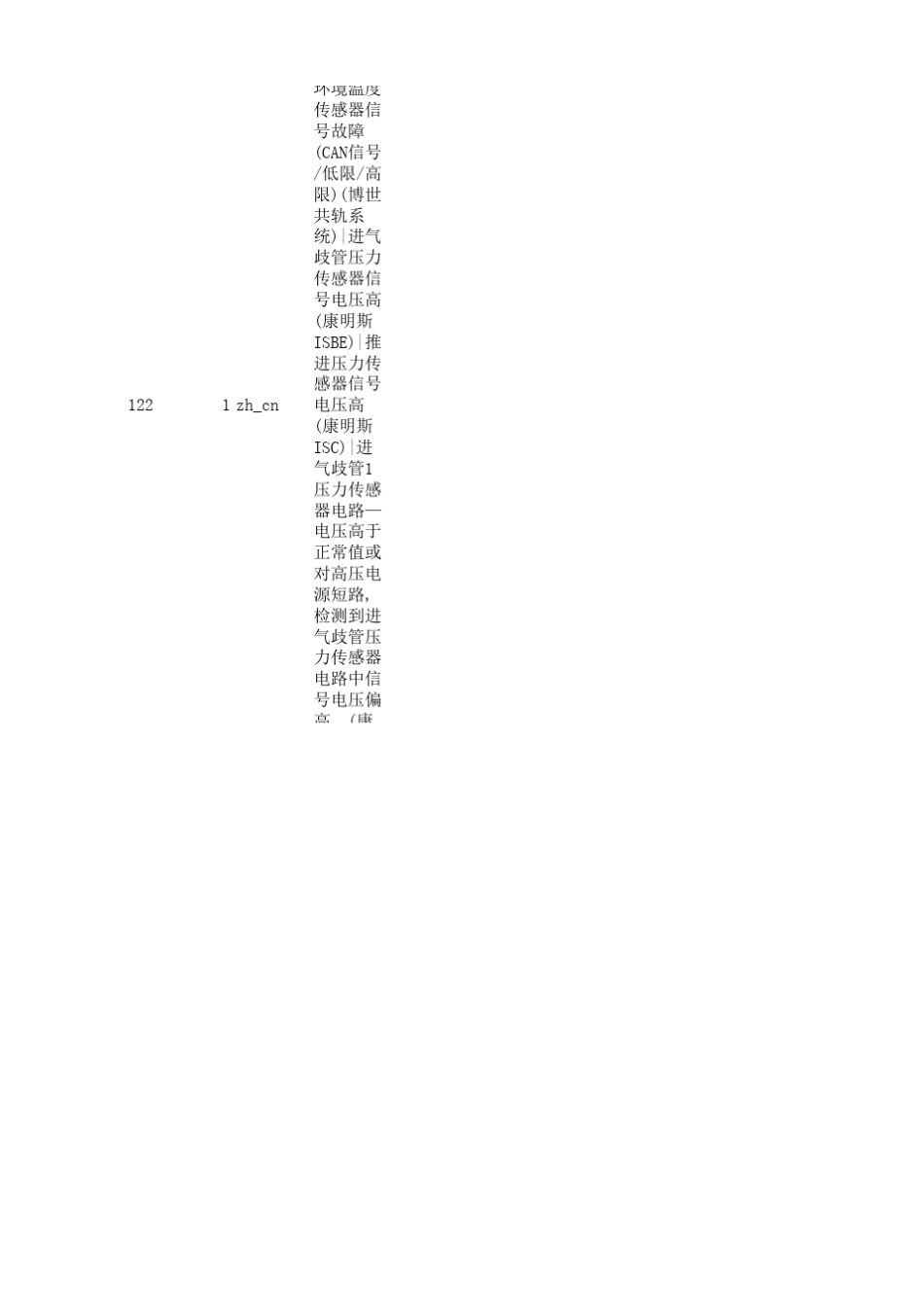 柴油机故障码汇总_第2页