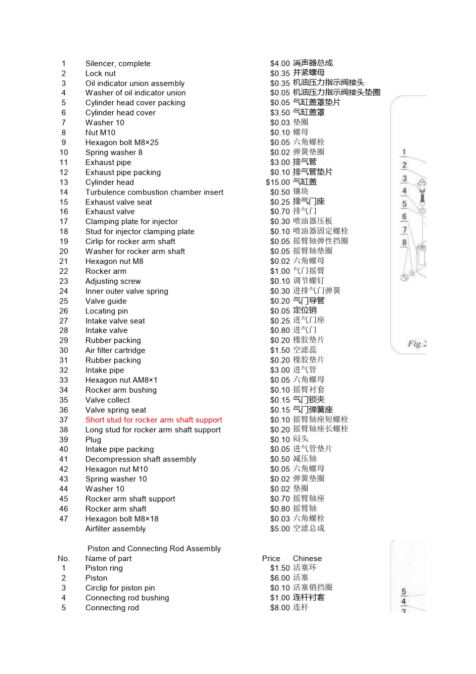 柴油机配件图示及中英文对照_第2页