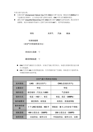 柴油重卡与LNG重卡的对比