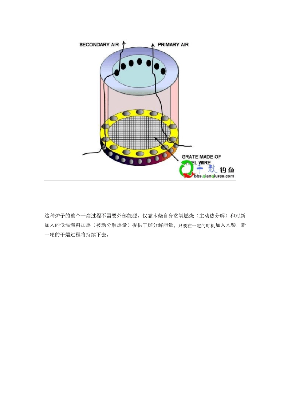 柴火炉的原理与实践_第2页
