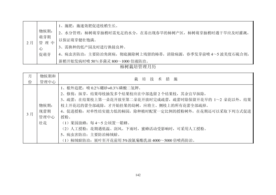 柿树栽培管理月历_第2页