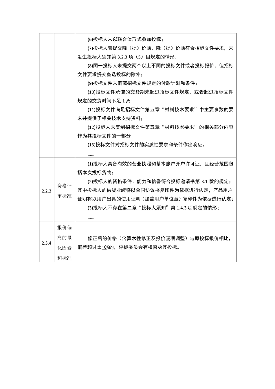 标书评审原则_第2页