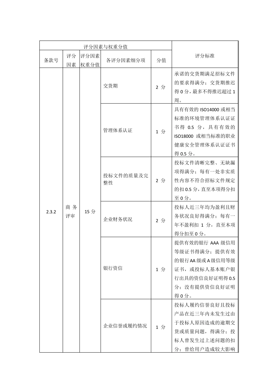 标书评审原则_第3页