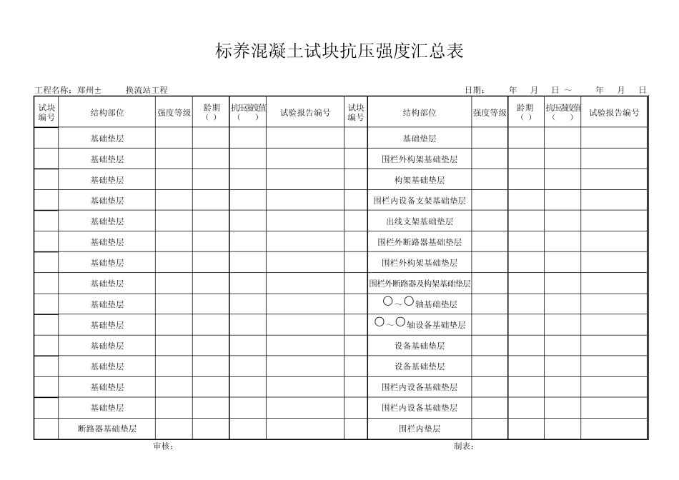 标养砼试块抗压强度汇总表_第1页