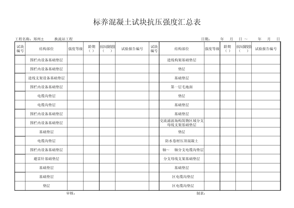 标养砼试块抗压强度汇总表_第2页