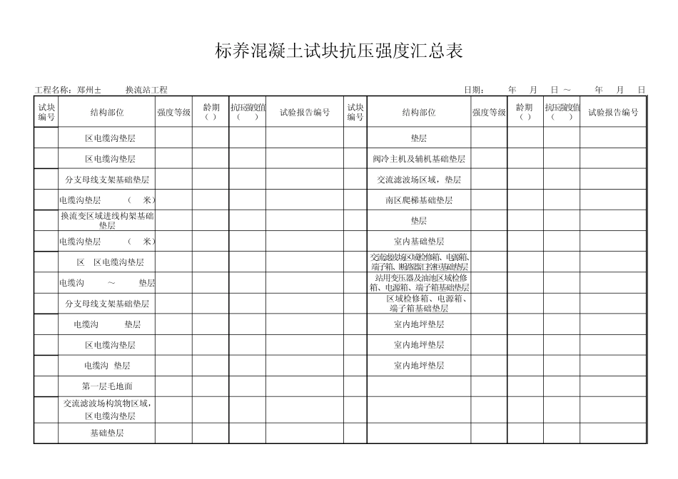 标养砼试块抗压强度汇总表_第3页