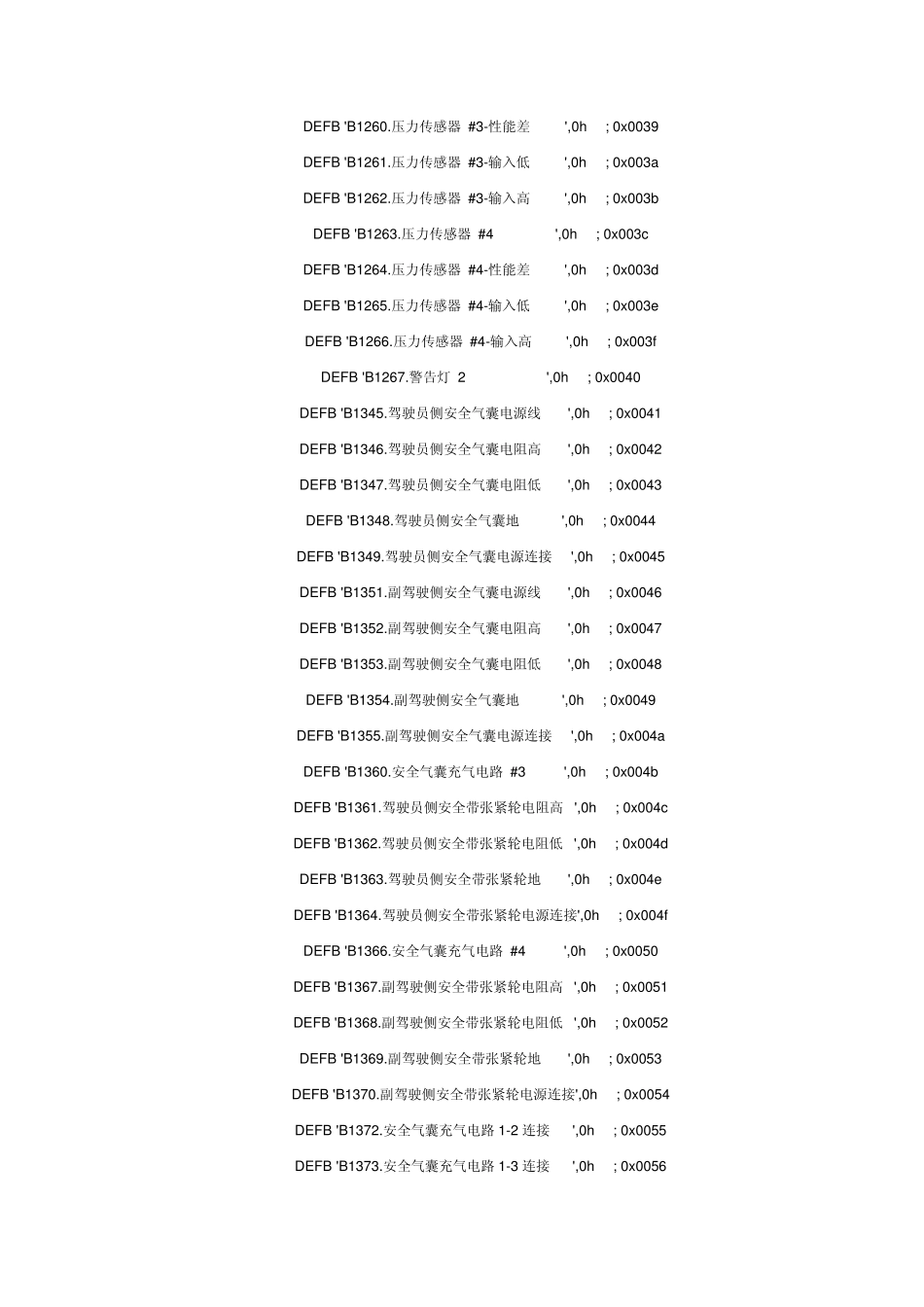标准OBD故障码库_第3页
