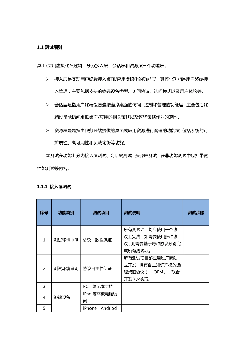 标准POC测试项_第1页