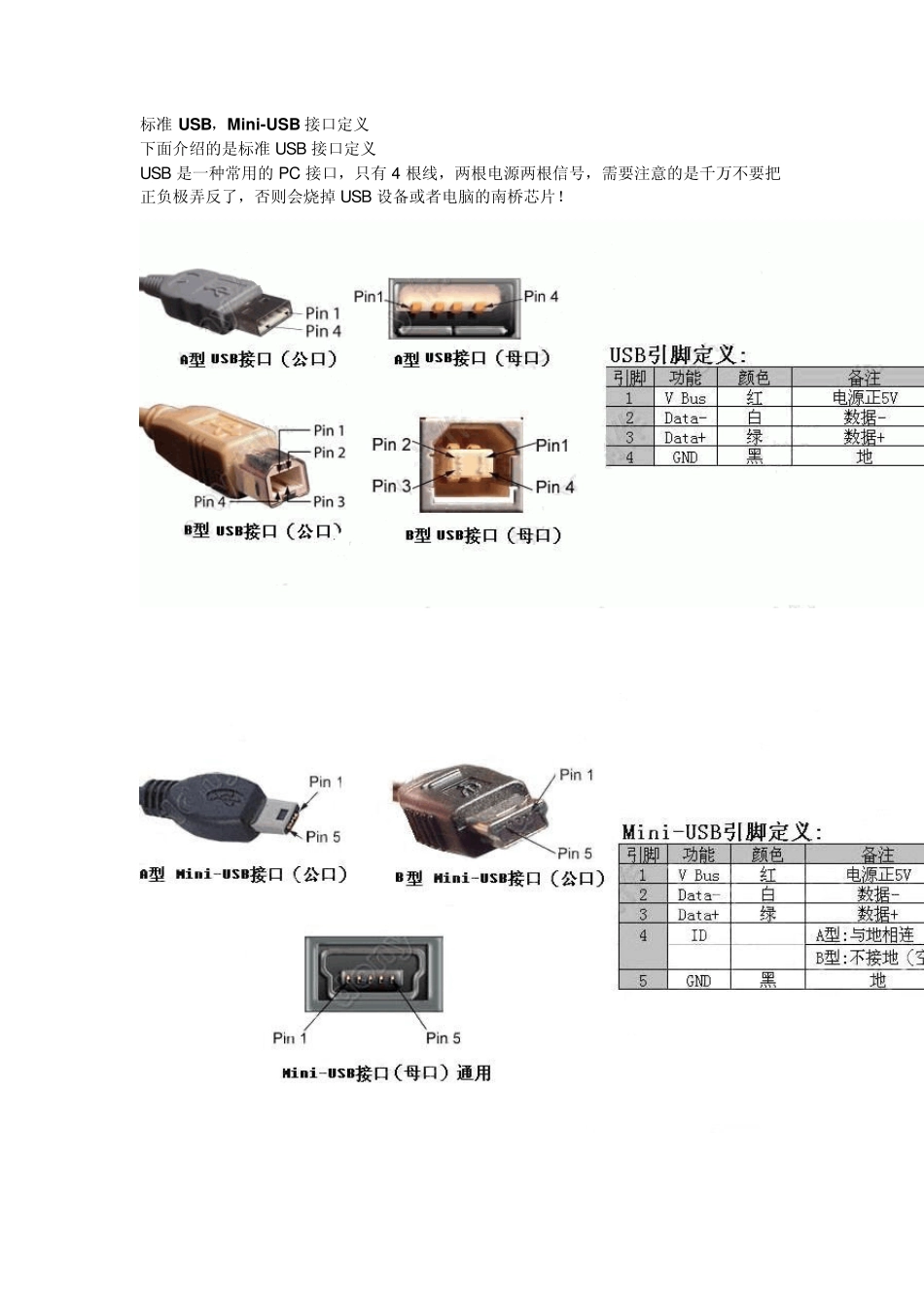 标准USB,MiniUSBMicroUSB接口定义_第3页