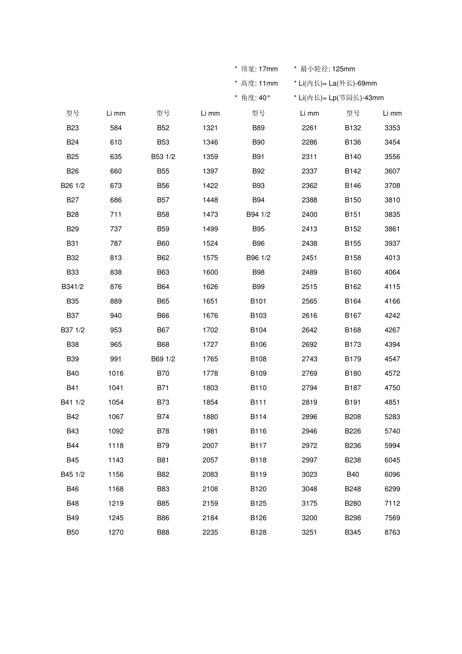 标准三角带、同步带尺寸表_第2页