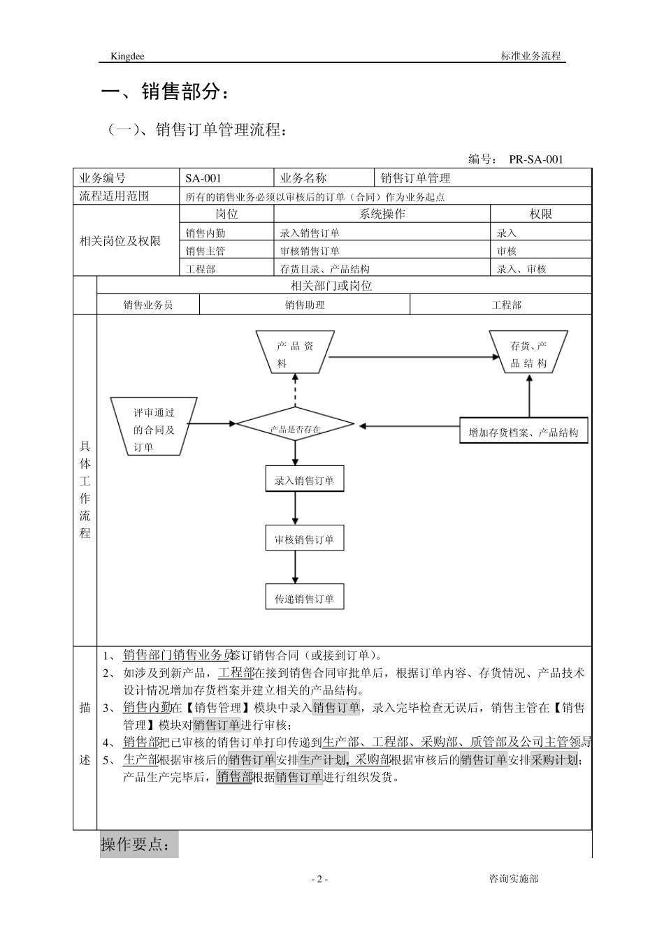 标准业务流程图_第2页