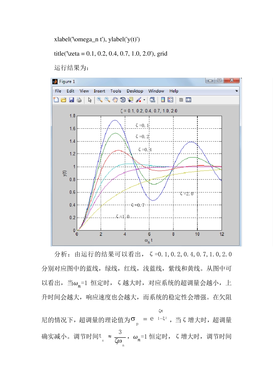 标准二阶系统的阶跃响应及性能分析_第3页