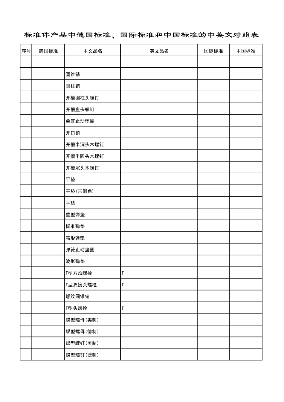 标准件产品中德国标准、国际标准和中国标准的中英文对照表_第1页