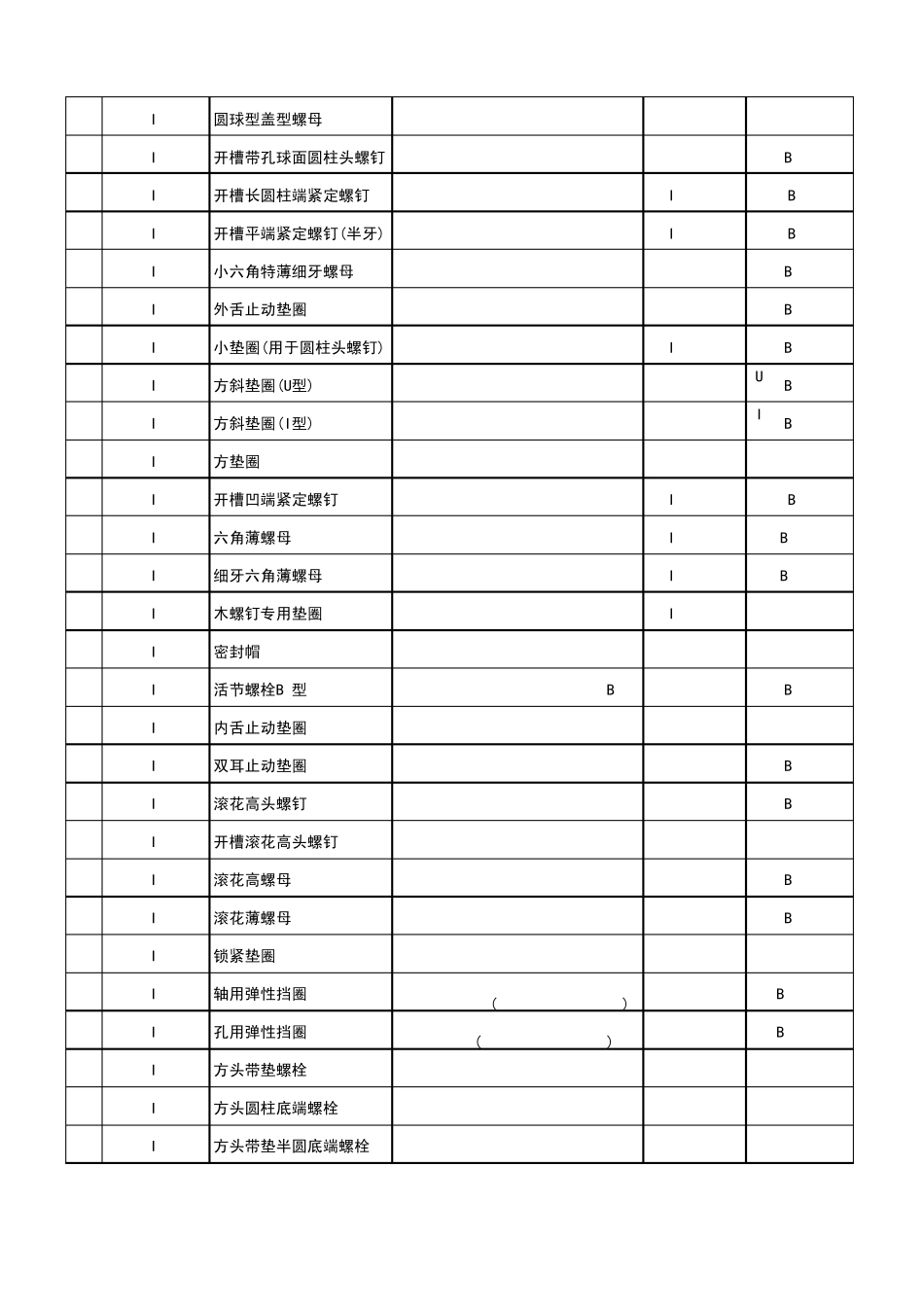 标准件产品中德国标准、国际标准和中国标准的中英文对照表_第2页