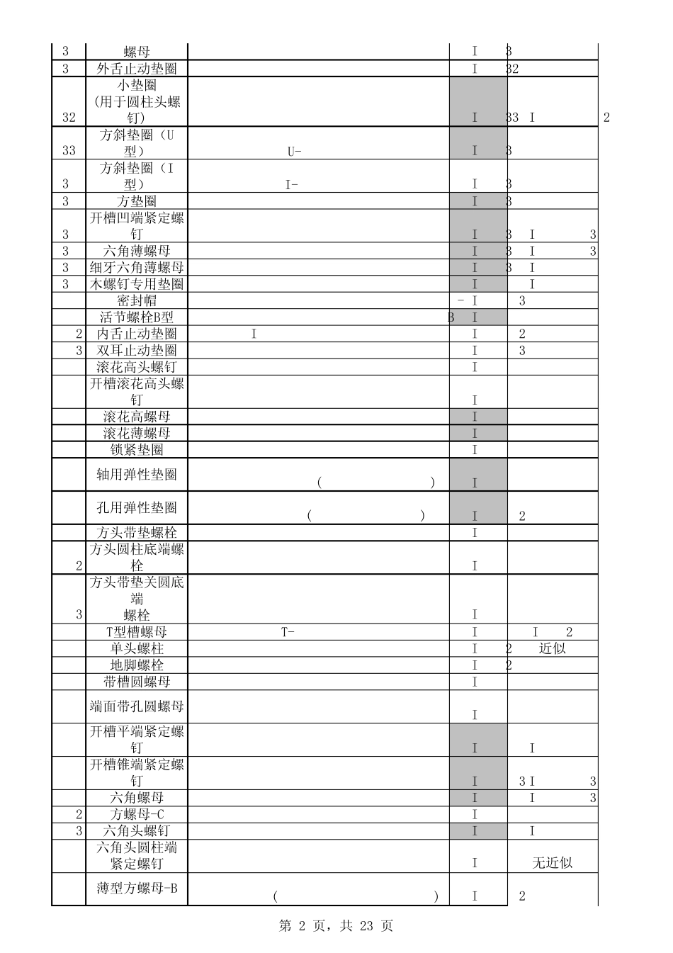 标准件各国对照表_第2页