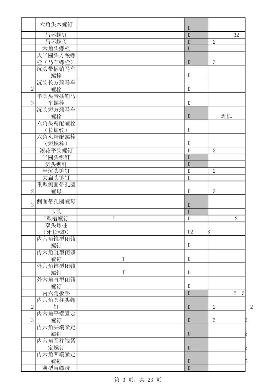 标准件各国对照表_第3页