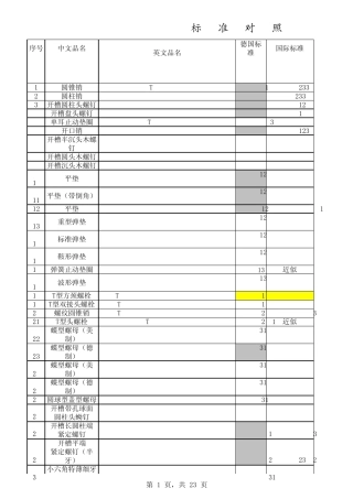 标准件各国对照表