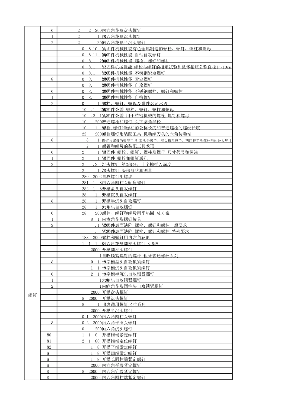 标准件国标对照表_第3页