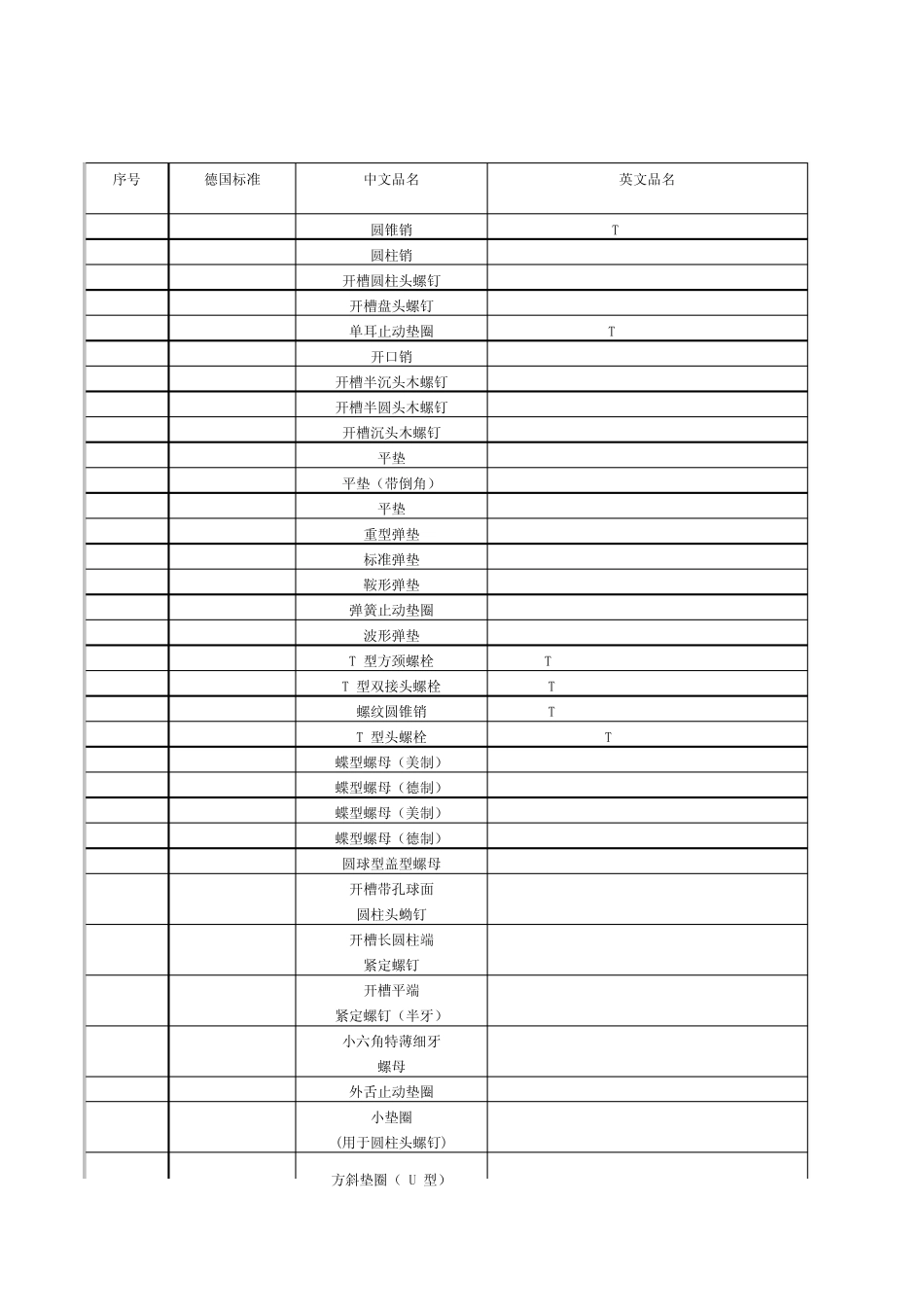 标准件德标,国标,ISO_第1页