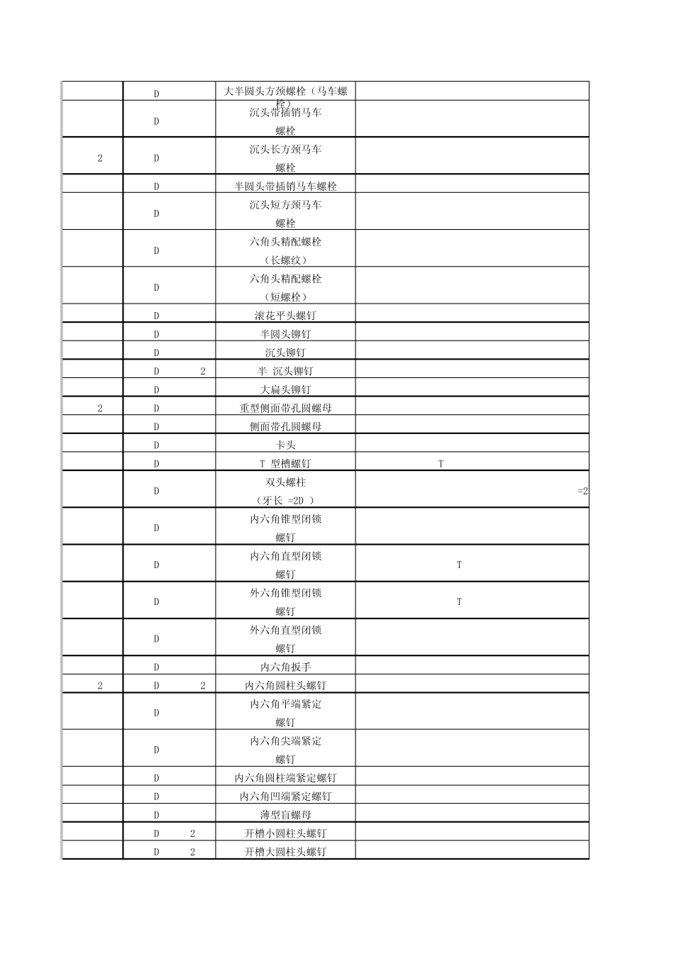 标准件德标、国标对应英文_第3页