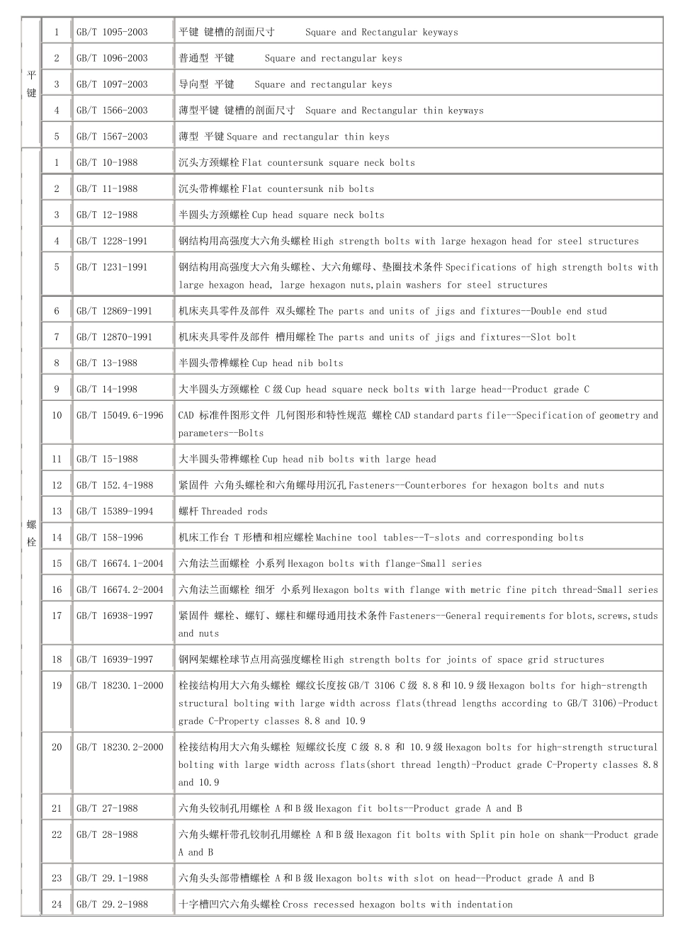 标准件最新国标号_第1页