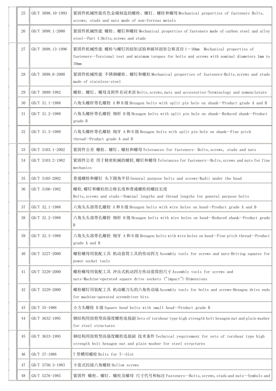 标准件最新国标号_第2页