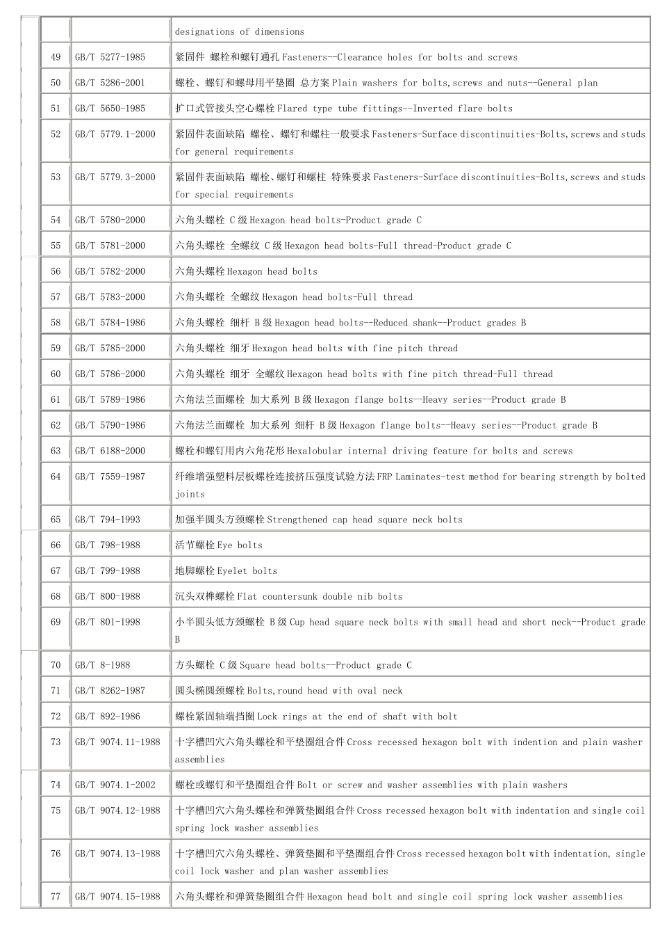 标准件最新国标号_第3页