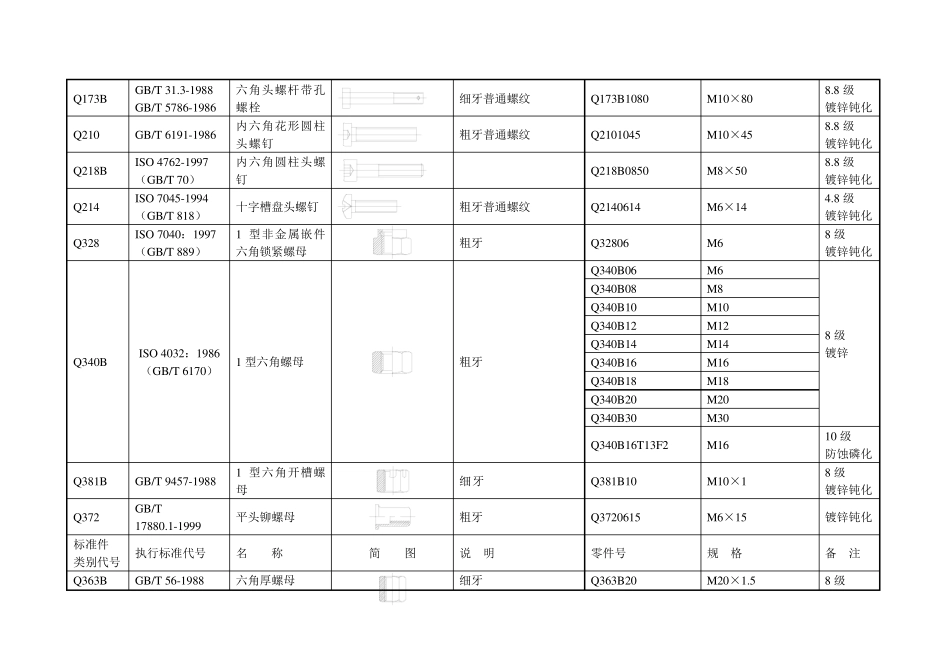 标准件简化表_第3页