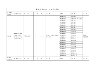 标准件简化表