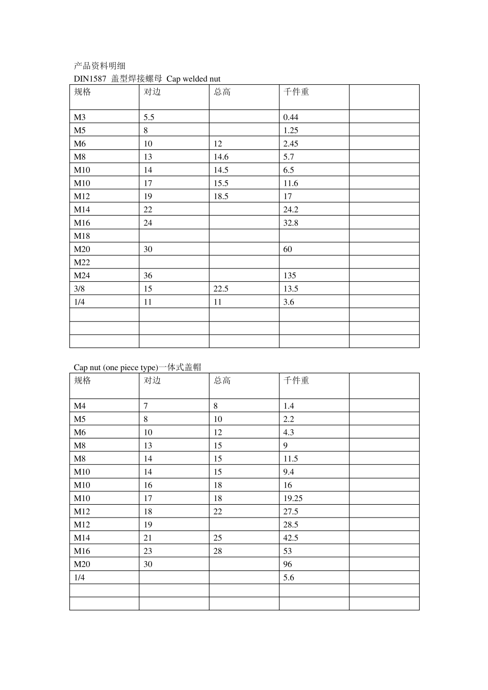 标准件规格和千件重量_第1页