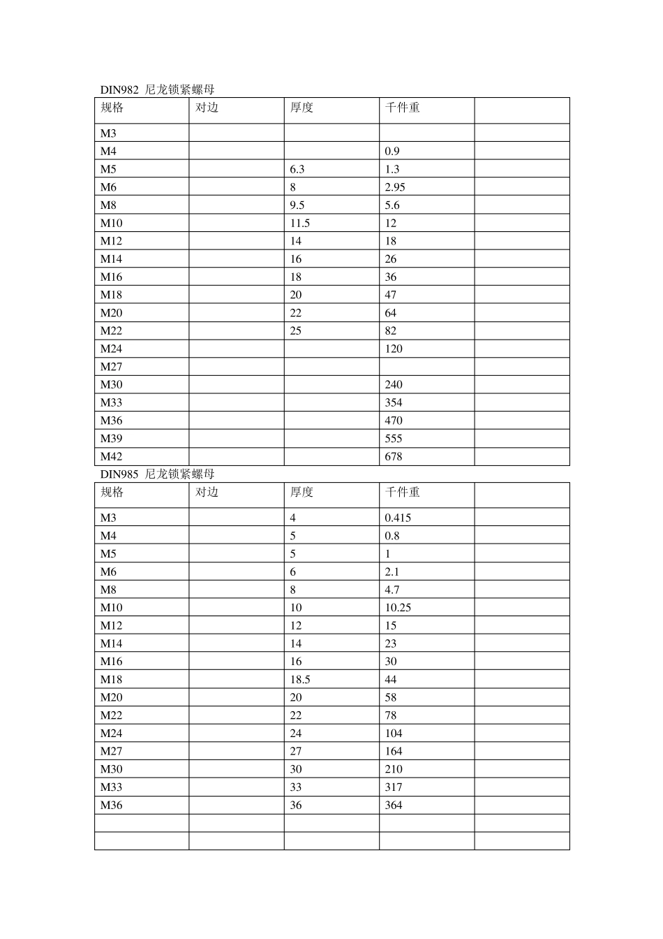 标准件规格和千件重量_第3页