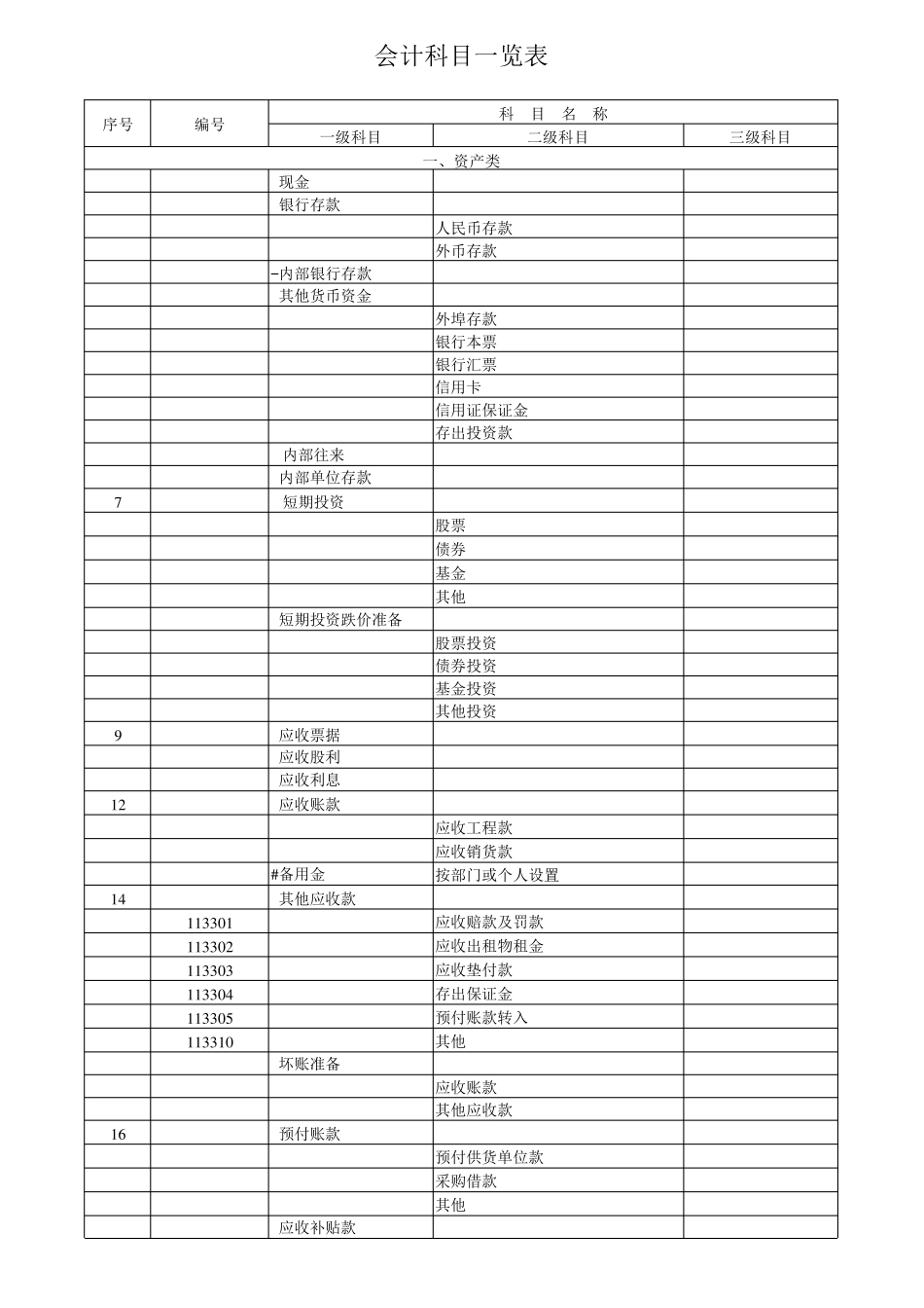标准会计科目一览表_第1页