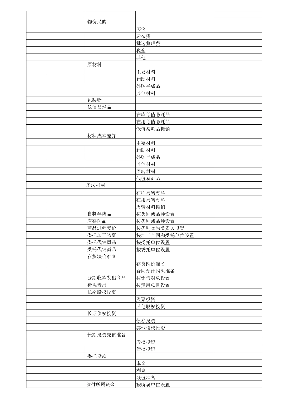 标准会计科目一览表_第2页