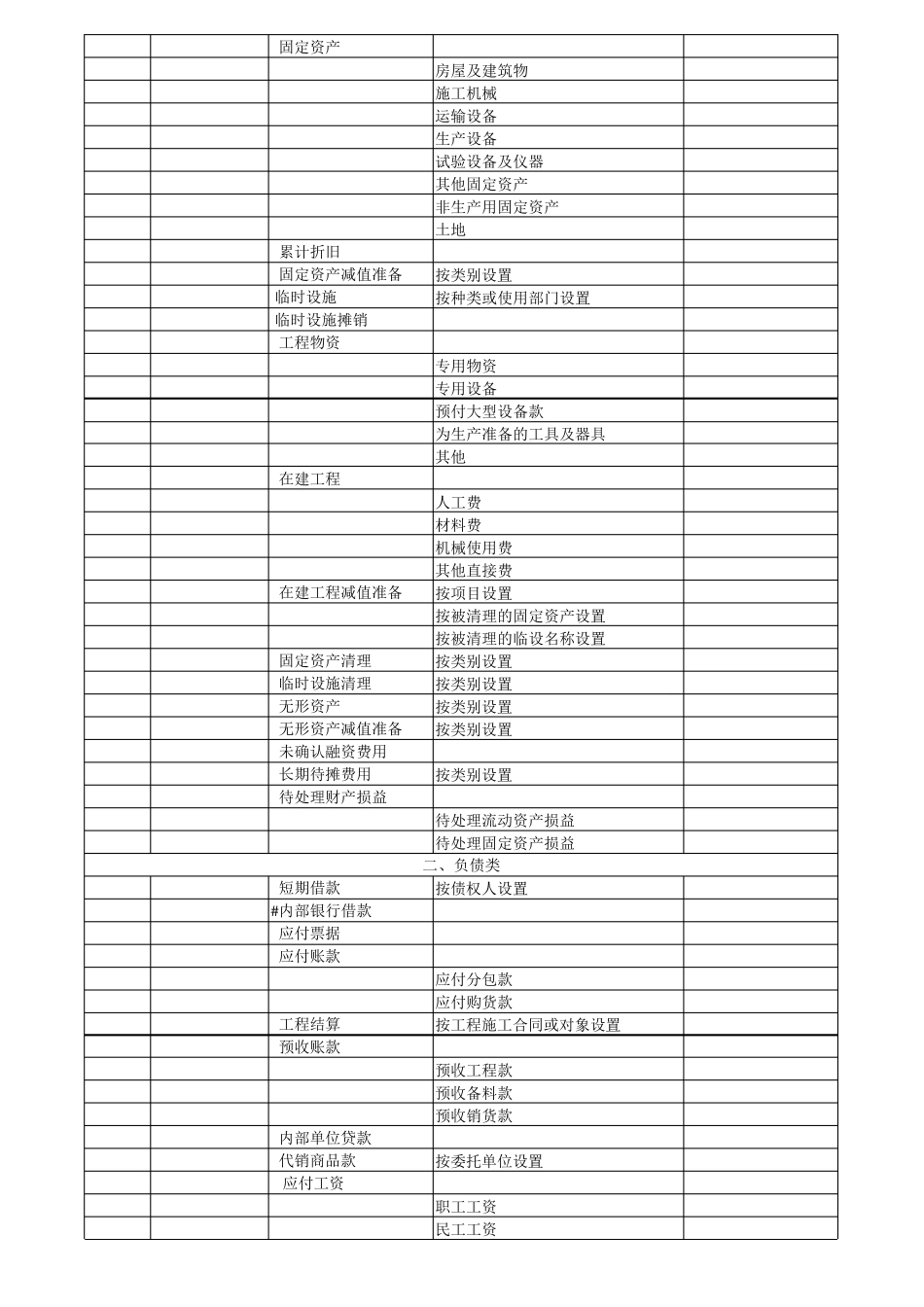 标准会计科目一览表_第3页