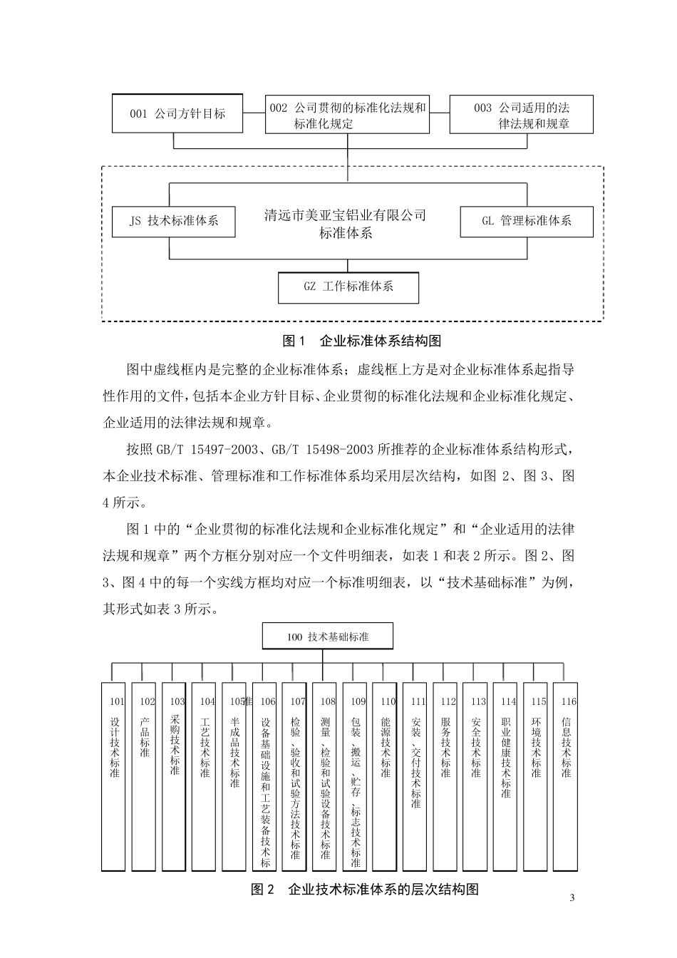 标准体系表编制说明_第3页