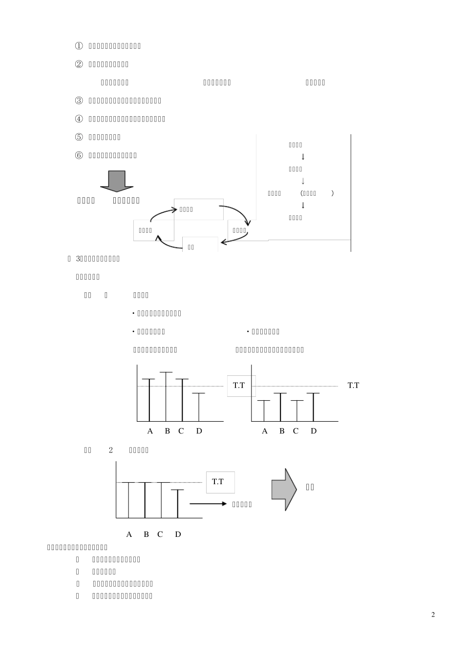标准作业三票_第2页
