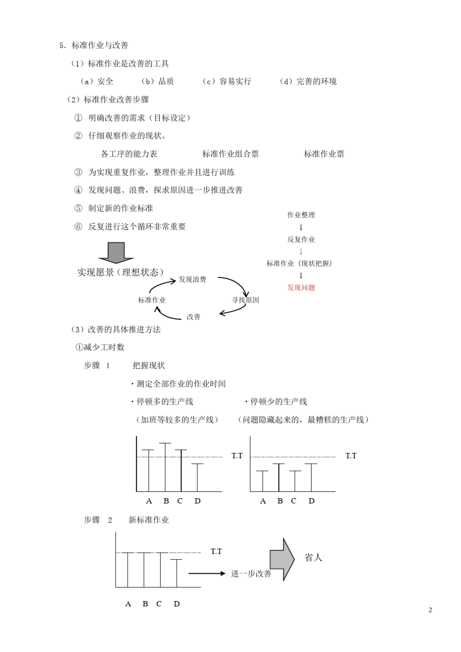 标准作业三票一表_第2页
