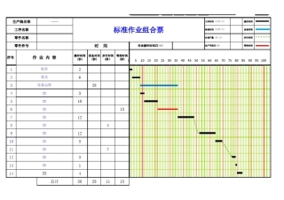 标准作业组合票自动生成