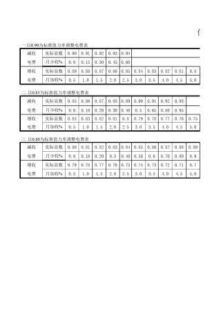标准值力率调整电费表