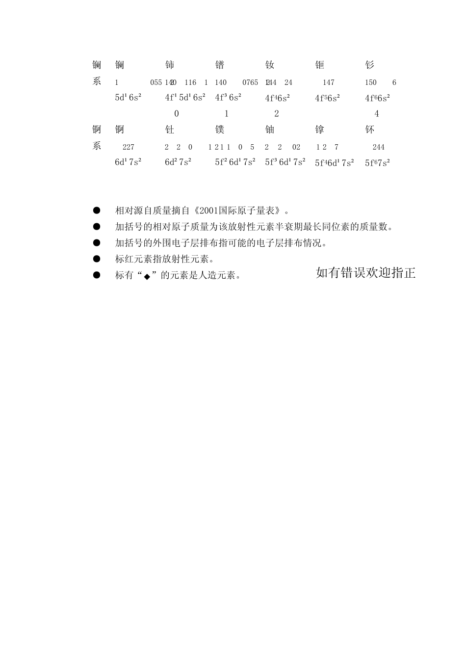 标准元素周期表(实用详表)_第2页