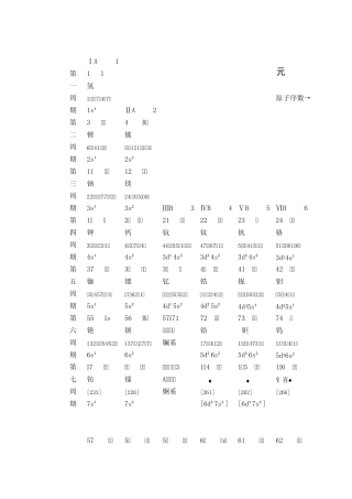 标准元素周期表(实用详表)