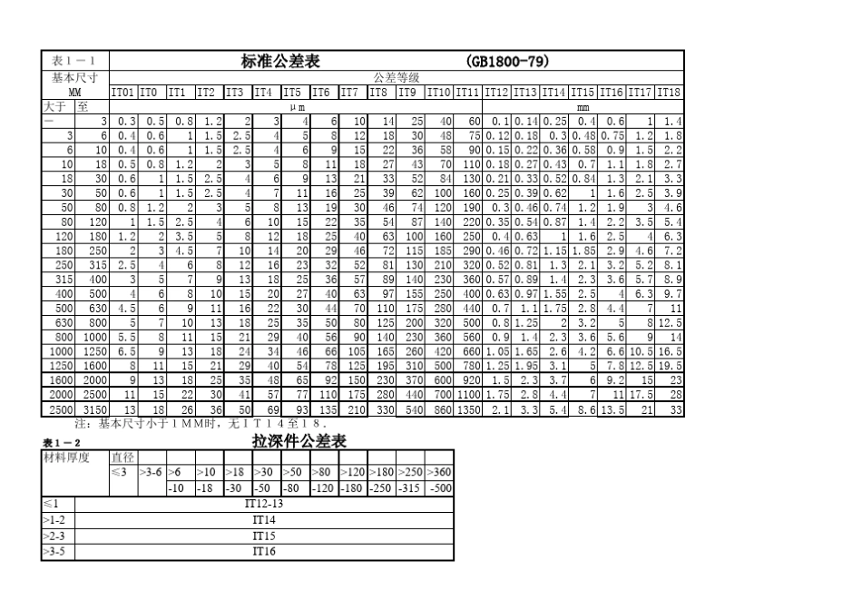 标准公差及基本偏差表_第1页
